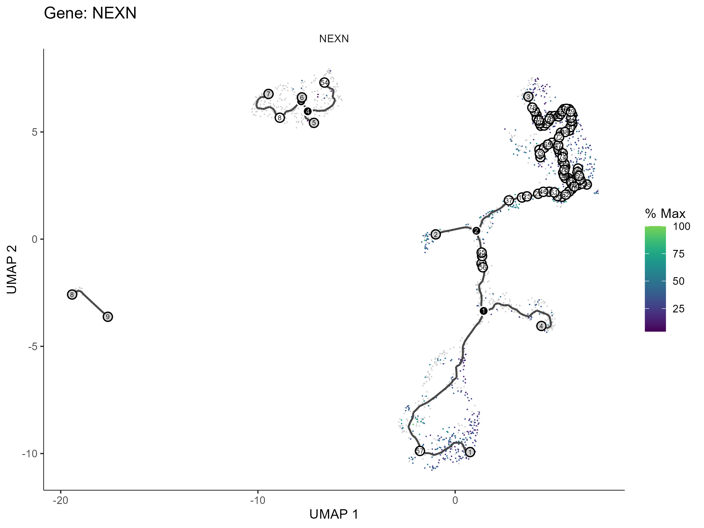 gene along trajectory