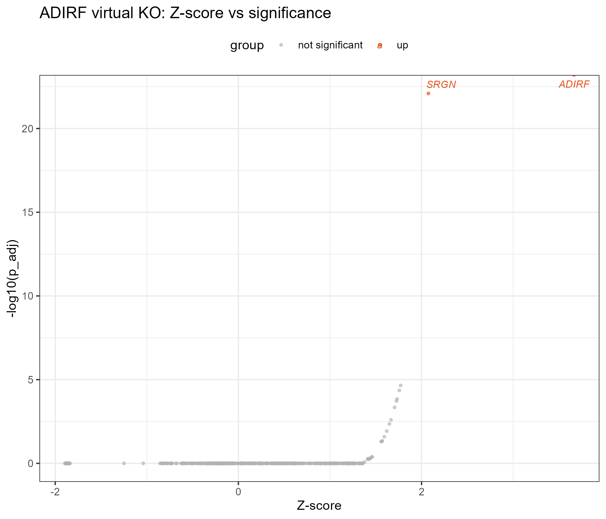 virtual KO zscore scatter